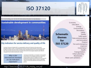 ISO 37120
http://www.iso.org/iso/37120_briefing_note.pdf
 