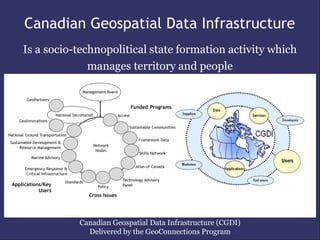 Is a socio-technopolitical state formation activity which
manages territory and people
Canadian Geospatial Data Infrastructure (CGDI)
Delivered by the GeoConnections Program
Canadian Geospatial Data Infrastructure
 