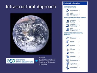 Infrastructural Approach
Global
Earth Observation
System of Systems
(GEOSS)
 