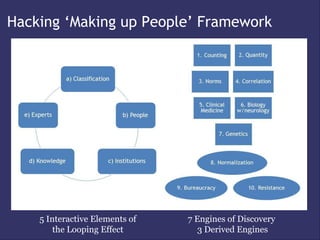 Hacking ‘Making up People’ Framework




    5 Interactive Elements of   7 Engines of Discovery
        the Looping Effect         3 Derived Engines
 
