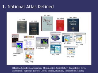 1. National Atlas Defined




    (Harley, Schulten, Ackerman, Monmonier, Salichtchev, Brouillette, IGU,
    Nicholson, Symons, Taylor, Groot, Edney, Buckley, Vasquez de Maure)
 
