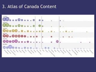 3. Atlas of Canada Content
 