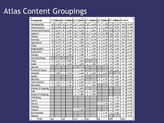 Atlas Content Groupings
 