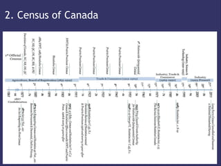 2. Census of Canada
 
