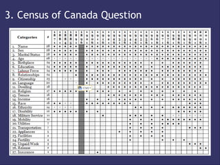 3. Census of Canada Question
 
