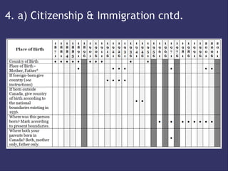 4. a) Citizenship & Immigration cntd.
 