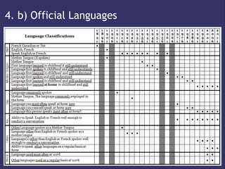 4. b) Official Languages
 