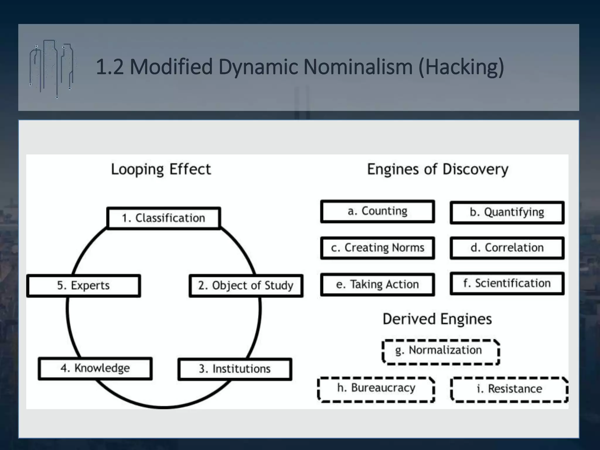 1.2 Modified Dynamic Nominalism (Hacking)
 