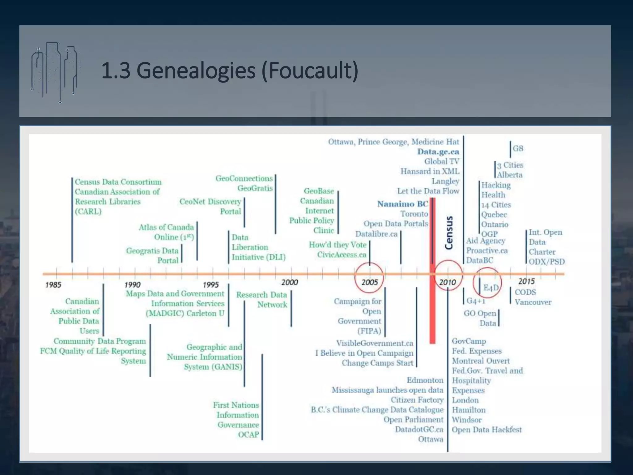 1.3 Genealogies (Foucault)
 