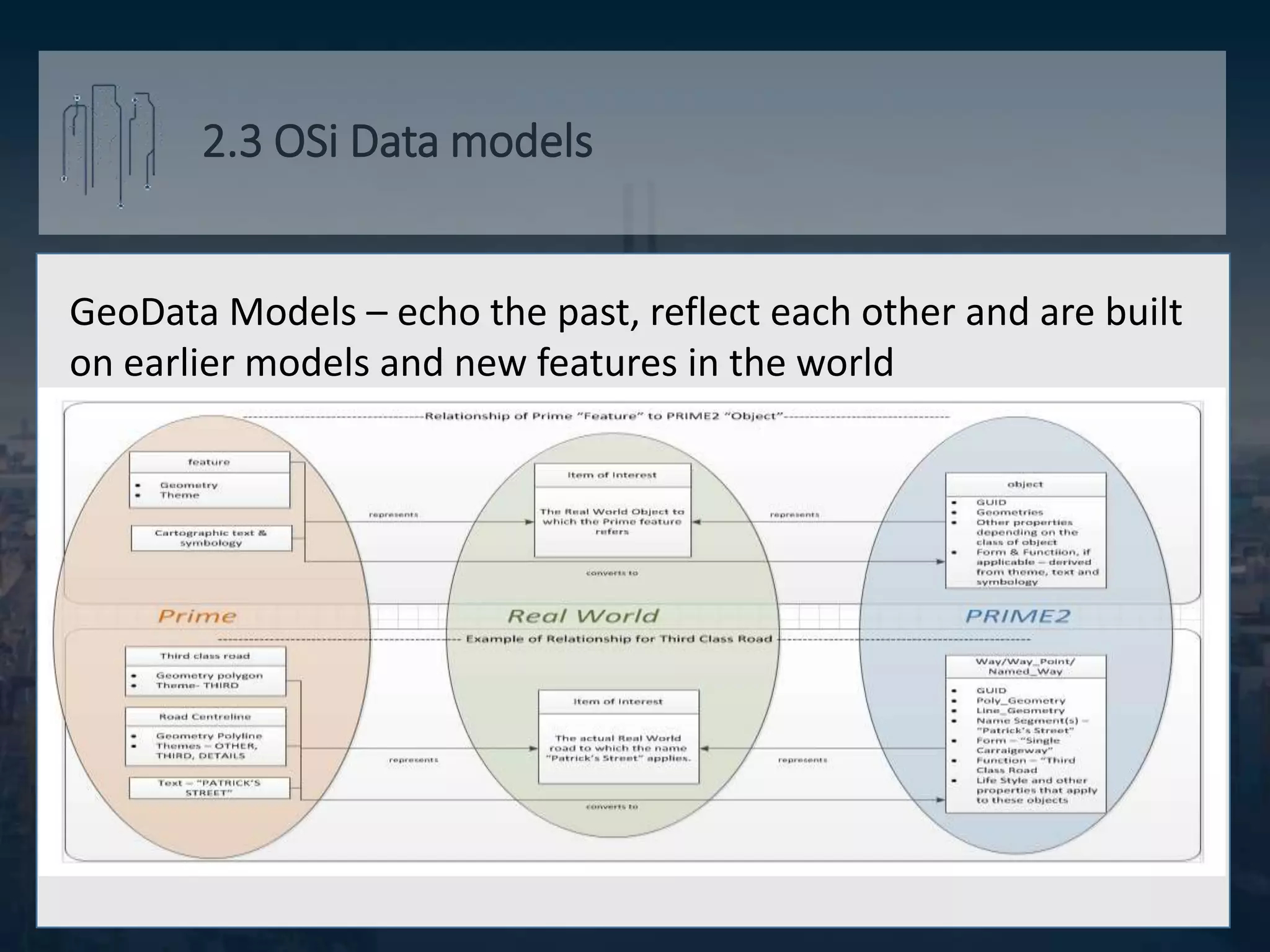 2.3 OSi Data models
GeoData Models – echo the past, reflect each other and are built
on earlier models and new features in the world
 