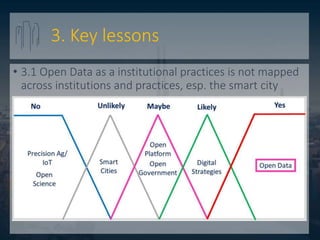 3. Key lessons
• 3.1 Open Data as a institutional practices is not mapped
across institutions and practices, esp. the smart city
 