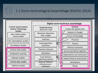 1.1 Socio-technological Assemblage (Kitchin 2014)
Material Platform
(infrastructure –
hardware)
Code Platform
(operating system)
Code/algorithms
(software)
Data(base)
Interface
Reception/Operation
(user/usage)
Systems of thought
Forms of knowledge
Finance
Political economies
Governmentalities legalities
Organisations and institutions
Subjectivities & communities
Marketplace
System/process
performs a task
Context
frames the system/task
Digital socio-technical assemblage
HCI, Remediation studies
Software studies
New media studies
Game studies
Critical Social Science
Science Technology
Studies
Platform studies Places
Practices
Flowline/Lifecycle
Surveillance Studies
Critical data studies
Critical code studies
AI/Machine Learning
 