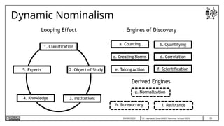 T.P. Lauriault, InterPARES Summer School 2025
Dynamic Nominalism
24/06/2025 25
 