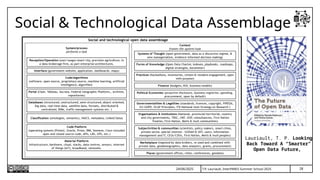 28
T.P. Lauriault, InterPARES Summer School 2025
Social & Technological Data Assemblage
Lauriault, T. P. Looking
Back Toward A “Smarter”
Open Data Future,
24/06/2025
 