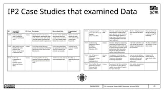 49
T.P. Lauriault, InterPARES Summer School 2025
IP2 Case Studies that examined Data
24/06/2025
 