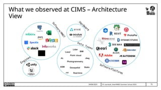 T.P. Lauriault, InterPARES Summer School 2025
What we observed at CIMS – Architecture
View
75
24/06/2025
 