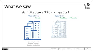 80
T.P. Lauriault, InterPARES Summer School 2025
What we saw
24/06/2025
Assets Replicas of Assets
Architecture/City - spatial
 