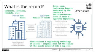 82
T.P. Lauriault, InterPARES Summer School 2025
What is the record?
24/06/2025
Archives
Data, Logs,
Indicators Reports
Generated by the
Sensors +
Decisions/Actions
seen in Seals &
Approval Signatures
Architectural & engineering renderings
of assets - original data not the copies
of the assets rendered into a map etc.
Contracts, invoices,
receipts, etc.
Assets Replicas of Assets
 
