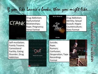 If you like Laurie’s books, then you might like… Self-mutilation; Family Trauma; Correctional Facility; Eating Disorder; Drug Addiction  Drug Addiction; Dysfunctional Relationships; Rape; Pregnancy; Verse Format Drug Addiction; Identity; Sexual Assault; Hippie Counterculture; Diary Format Suicide;  Rape;  Rumors; Confusion; Desperation; Tape Recordings  Format 