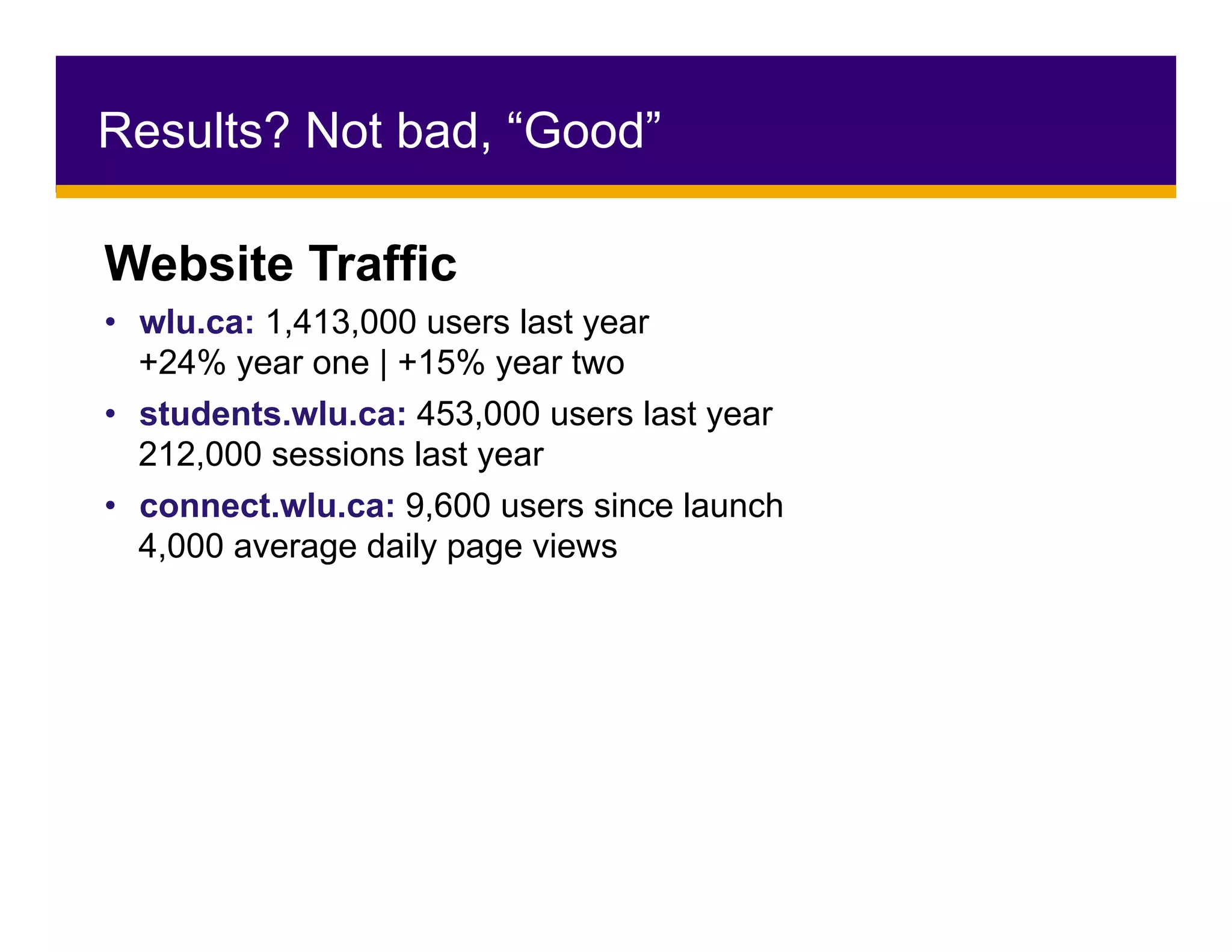 Results? Not bad, “Good”
Website Traffic
•  wlu.ca: 1,413,000 users last year
+24% year one | +15% year two
•  students.wlu.ca: 453,000 users last year
212,000 sessions last year
•  connect.wlu.ca: 9,600 users since launch
4,000 average daily page views
 