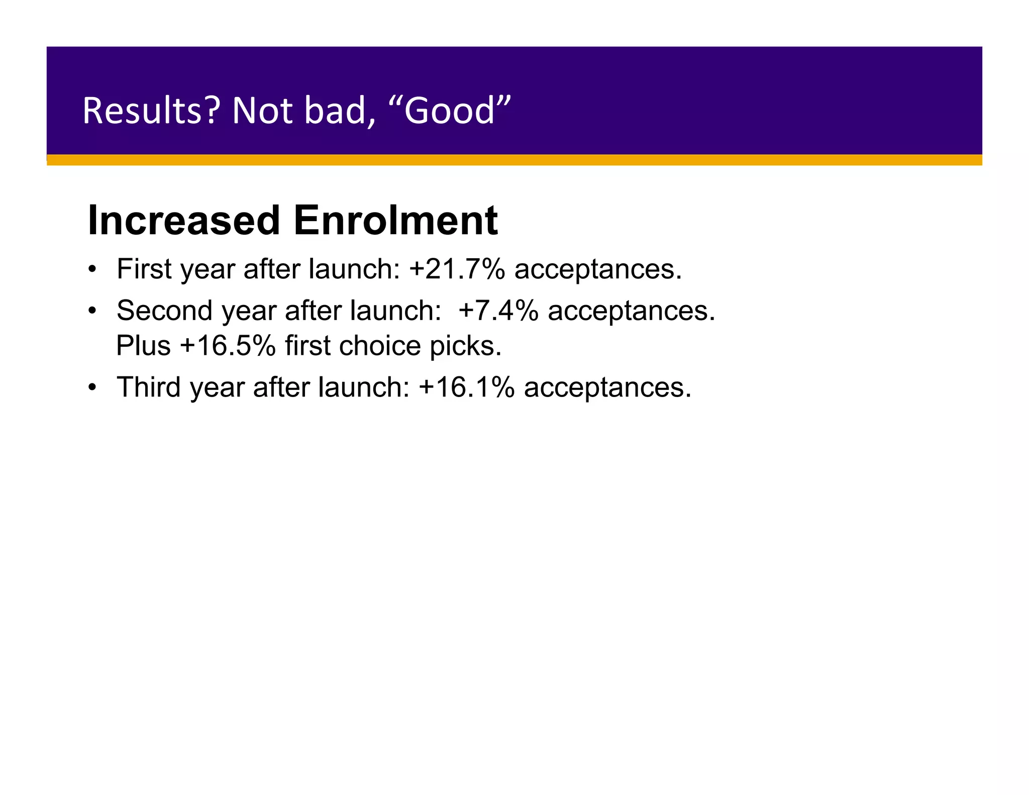 Results?	Not	bad,	“Good”	
Increased Enrolment
•  First year after launch: +21.7% acceptances.
•  Second year after launch: +7.4% acceptances.
Plus +16.5% first choice picks.
•  Third year after launch: +16.1% acceptances.
 