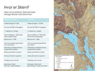 Hvor er Skien?
Skien er hovedstad i Telemark fylke
Mange likheter med Drammen
Skien og Porsgrunn Drammen
Folkemengde 91 000 Folkemengde 112 000
By med 54 000 innbyggere By med 65 000 innbyggere
7. største by i Norge 5. største by i Norge
Tømmerfløting i 1600 tallet
Telemarkskanalen
Tømmerfløting i 1500 tallet
Drammensvassdraget
Bybrannen i 1878 Bybrannen i 1866
Samme reguleringsarkitekt
som Drammen
Samme reguleringsarkitekt
som Skien
Historisk kvartalsstrukturen
langstrakte byakse.
Historiske kvartalsstrukturen,
langstrakte byakse
Bolig og stedsinnovasjon Bolig og stedsinnovasjon
Fokus på byrom og barn. Fokus på byrom og barn.
Utvikling ved vannet Utvikling ved vannet
Ibsenbyen Skien
Ikon-by i verdensklasse
Elvebyen Drammen
Byutvikling av høy renommé
 