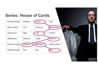 Series: House of Cards
Content Format: Program Series Clip
Way to watch: Live Catch-up On demand
Screen size: Wall Lap Pocket
Distribution: Antenna Cable Internet
Business model: Producer Distributor Device maker
Payment model: Free Buy Rent
 