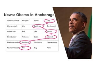 News: Obama in Anchorage
Content Format: Program Series Clip
Way to watch: Live Catch-up On demand
Screen size: Wall Lap Pocket
Distribution: Antenna Cable Internet
Business model: Producer Distributor Device maker
Payment model: Free Buy Rent
 