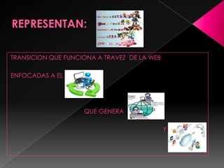 REPRESENTAN:TRANSICION QUE FUNCIONA A TRAVEZ  DE LA WEBENFOCADAS A EL                                           QUE GENERA                                                                                         Y
