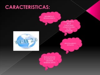CARACTERISTICAS:DESARROLLO TECNOLOGICOCRECIMIENTO DE LA CAPACIDAD COMPUTACIONAL DEL HADWAREPROCESAMIENTO DE DATOSEVOLUCION EN EL MANEJO DE GRANDES BASESDE DATOS
