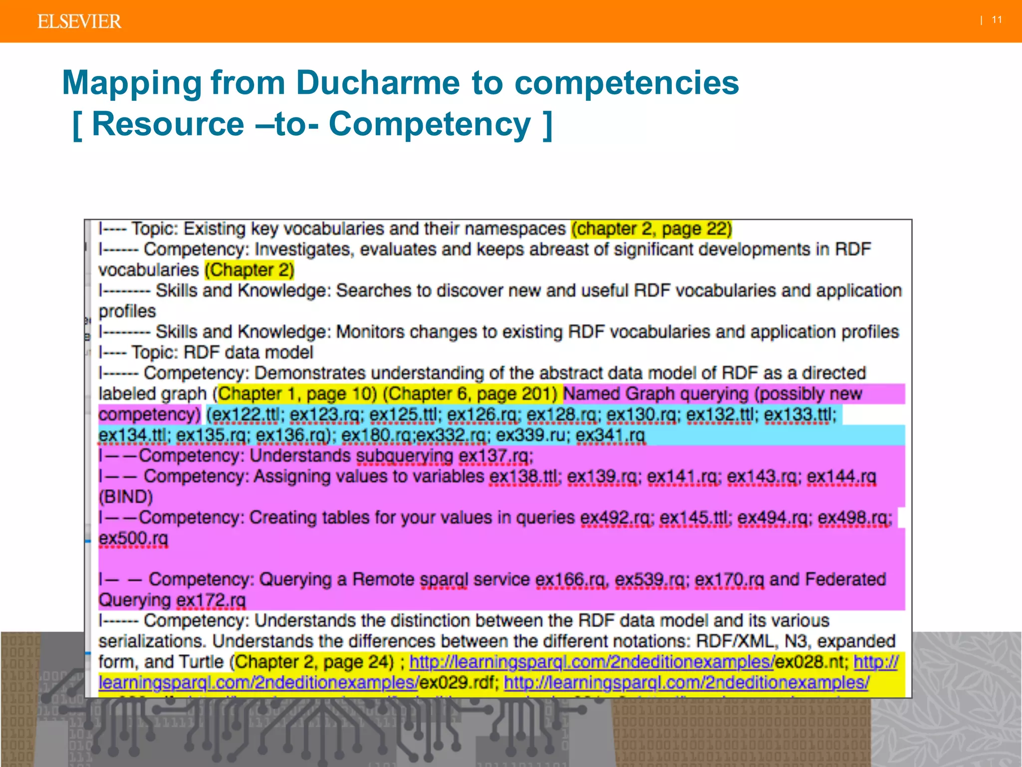 | 11
Mapping from Ducharme to competencies
[ Resource –to- Competency ]
 