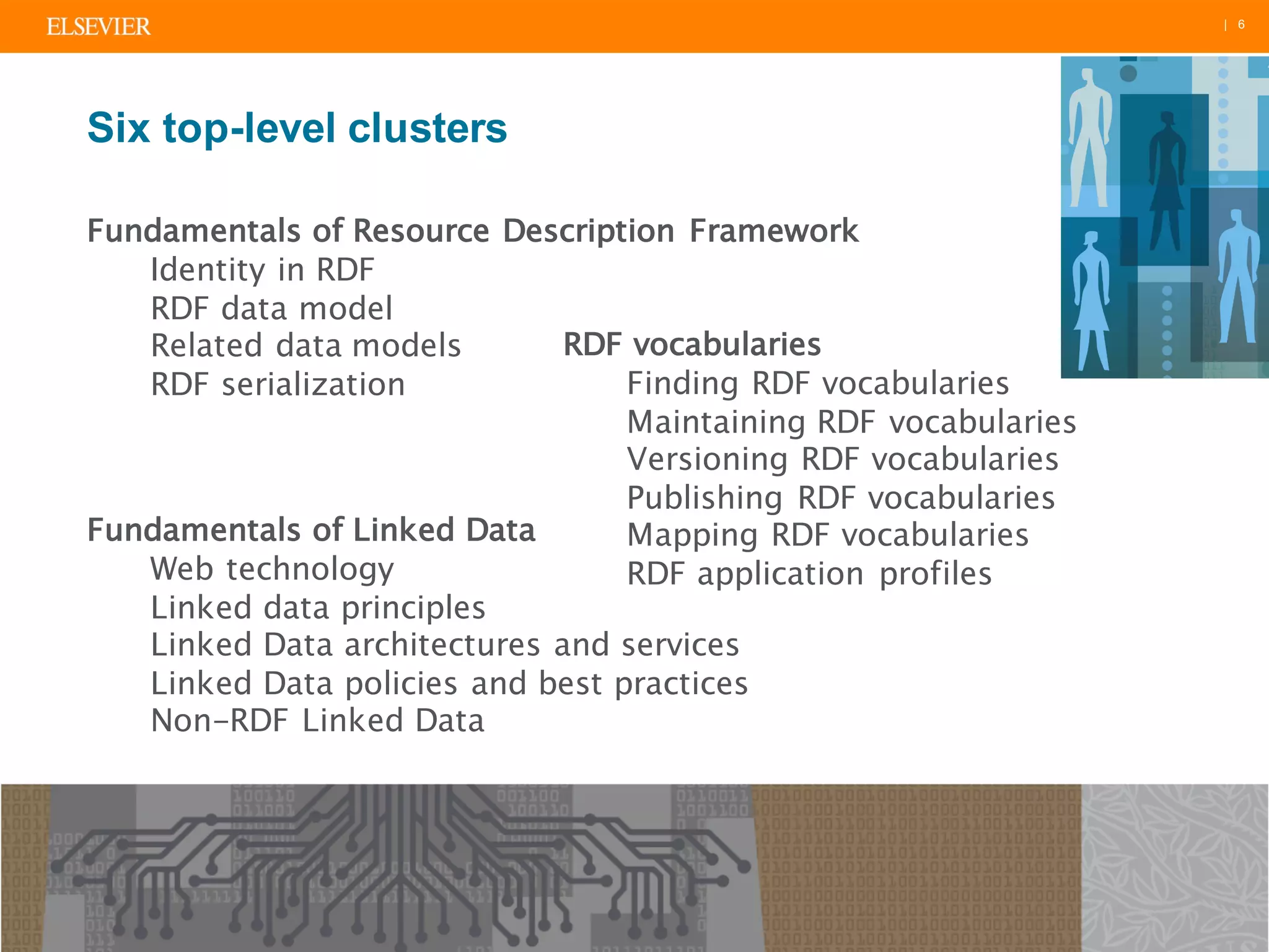| 6
Fundamentals of Resource Description Framework
Identity in RDF
RDF data model
Related data models
RDF serialization
Fundamentals of Linked Data
Web technology
Linked data principles
Linked Data architectures and services
Linked Data policies and best practices
Non-RDF Linked Data
RDF vocabularies
Finding RDF vocabularies
Maintaining RDF vocabularies
Versioning RDF vocabularies
Publishing RDF vocabularies
Mapping RDF vocabularies
RDF application profiles
Six top-level clusters
 