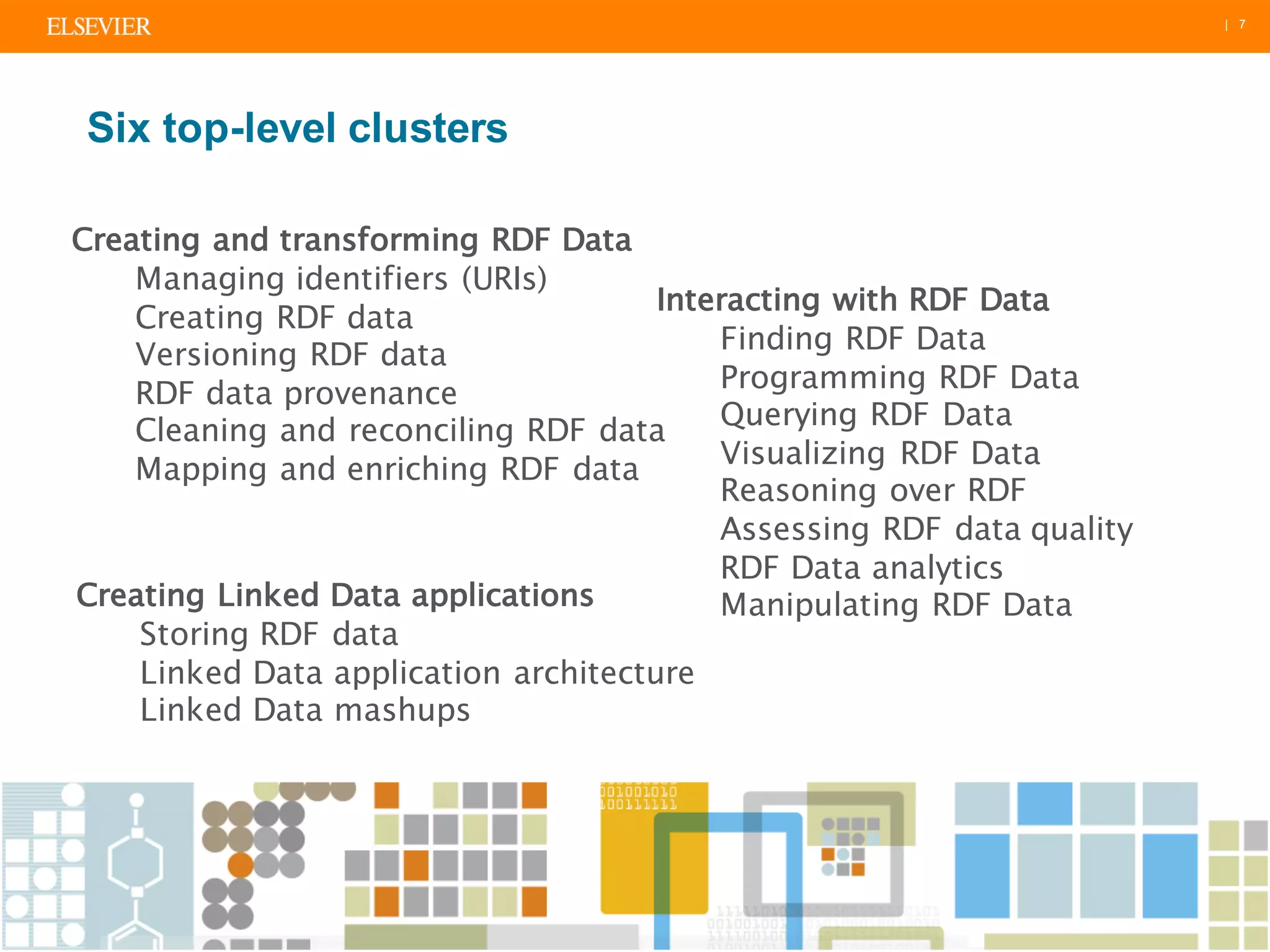 | 7
Creating and transforming RDF Data
Managing identifiers (URIs)
Creating RDF data
Versioning RDF data
RDF data provenance
Cleaning and reconciling RDF data
Mapping and enriching RDF data
Interacting with RDF Data
Finding RDF Data
Programming RDF Data
Querying RDF Data
Visualizing RDF Data
Reasoning over RDF
Assessing RDF data quality
RDF Data analytics
Manipulating RDF DataCreating Linked Data applications
Storing RDF data
Linked Data application architecture
Linked Data mashups
Six top-level clusters
 