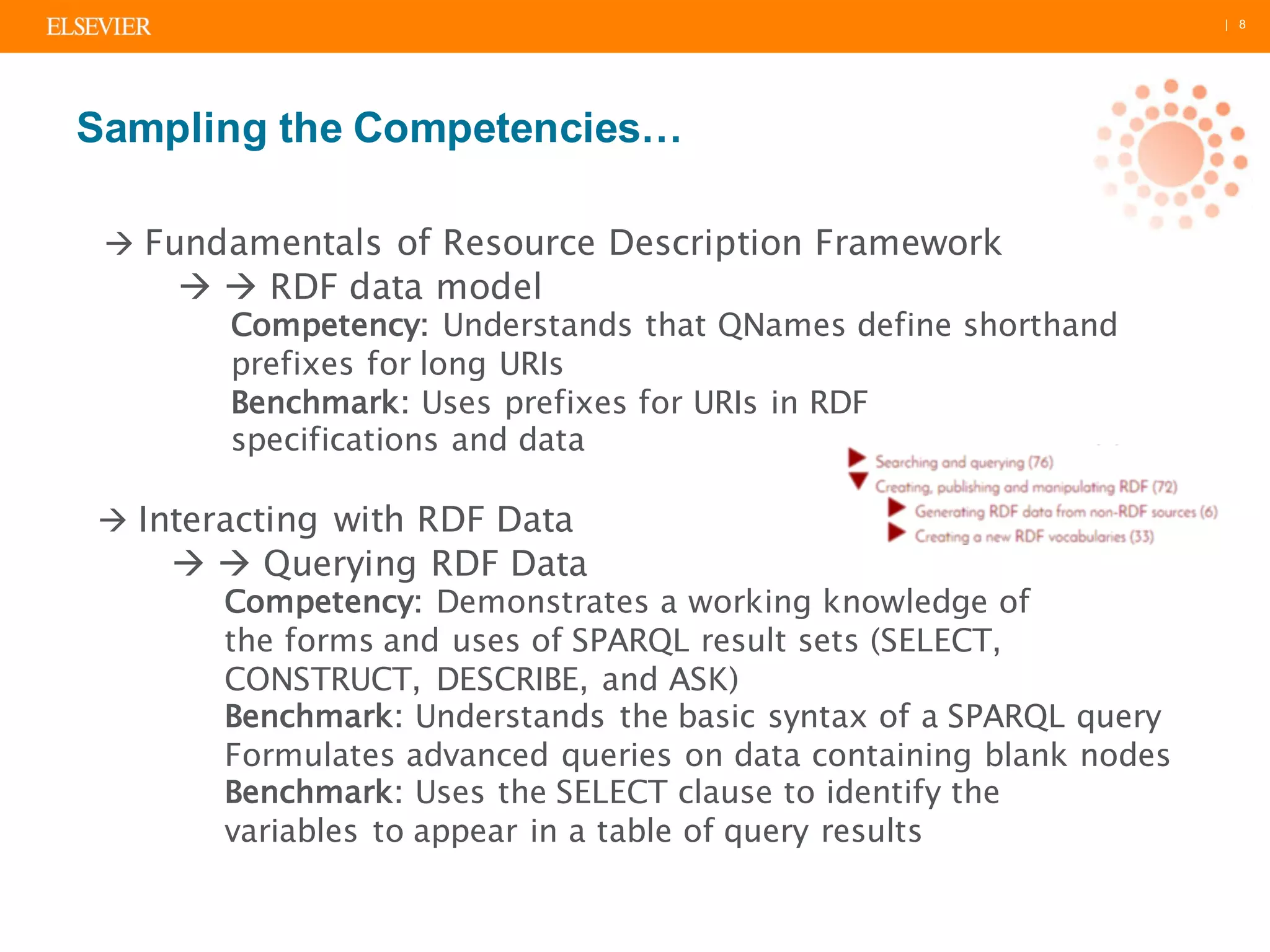 | 8
Sampling the Competencies…
à Fundamentals of Resource Description Framework
à à RDF data model
Competency: Understands that QNames define shorthand
prefixes for long URIs
Benchmark: Uses prefixes for URIs in RDF
specifications and data
à Interacting with RDF Data
à à Querying RDF Data
Competency: Demonstrates a working knowledge of
the forms and uses of SPARQL result sets (SELECT,
CONSTRUCT, DESCRIBE, and ASK)
Benchmark: Understands the basic syntax of a SPARQL query
Formulates advanced queries on data containing blank nodes
Benchmark: Uses the SELECT clause to identify the
variables to appear in a table of query results
 