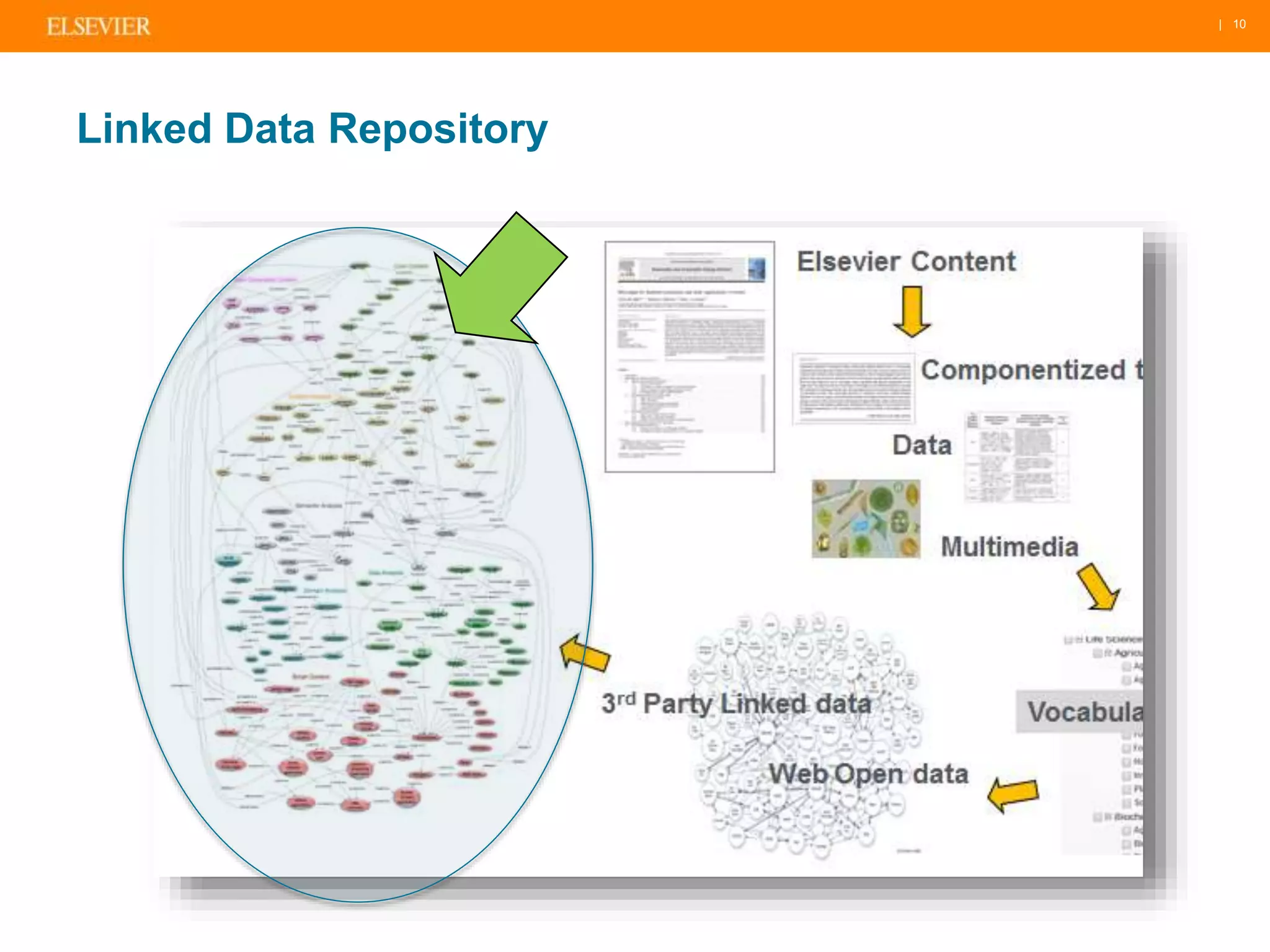 | 10 
Linked Data Repository 
 