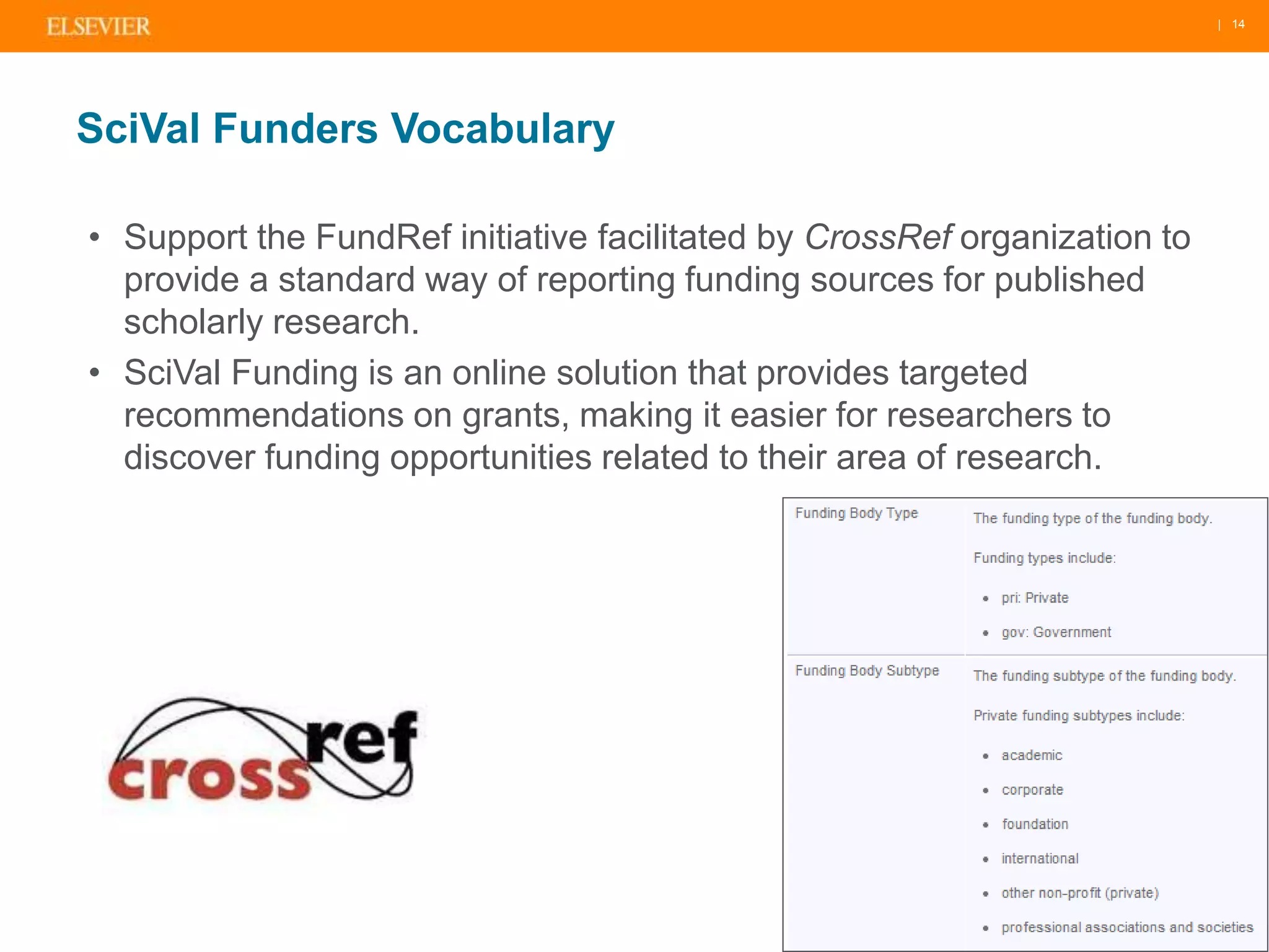 | 14 
SciVal Funders Vocabulary 
• Support the FundRef initiative facilitated by CrossRef organization to 
provide a standard way of reporting funding sources for published 
scholarly research. 
• SciVal Funding is an online solution that provides targeted 
recommendations on grants, making it easier for researchers to 
discover funding opportunities related to their area of research. 
 