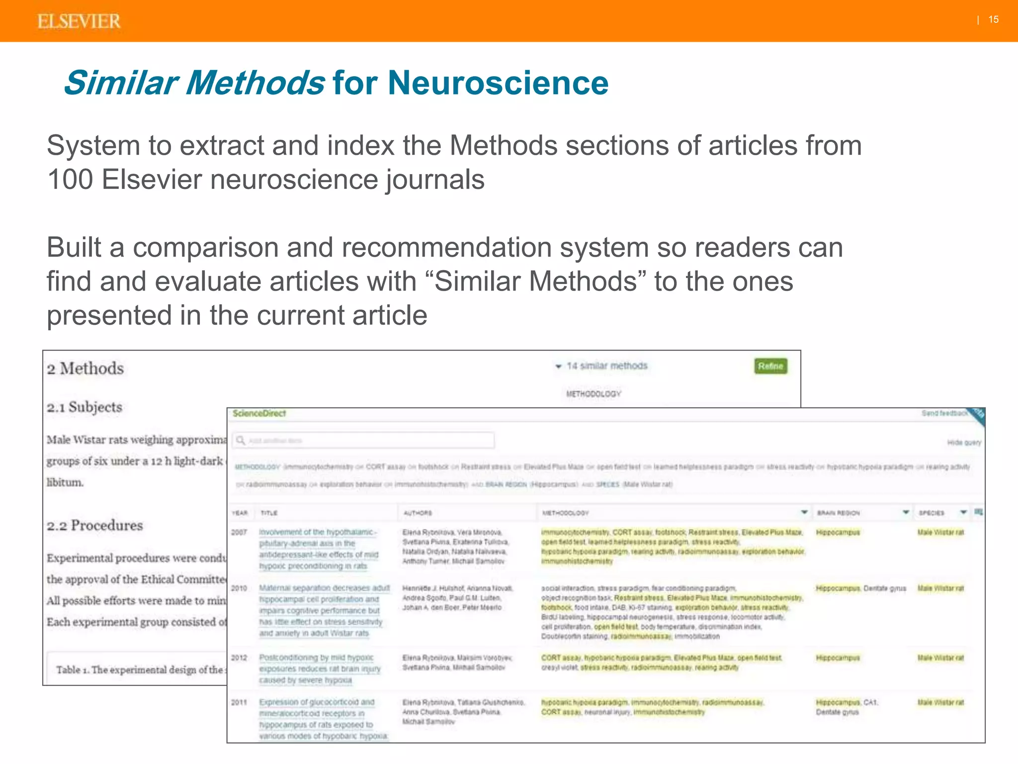 | 15 
Similar Methods for Neuroscience 
System to extract and index the Methods sections of articles from 
100 Elsevier neuroscience journals 
Built a comparison and recommendation system so readers can 
find and evaluate articles with “Similar Methods” to the ones 
presented in the current article 
 