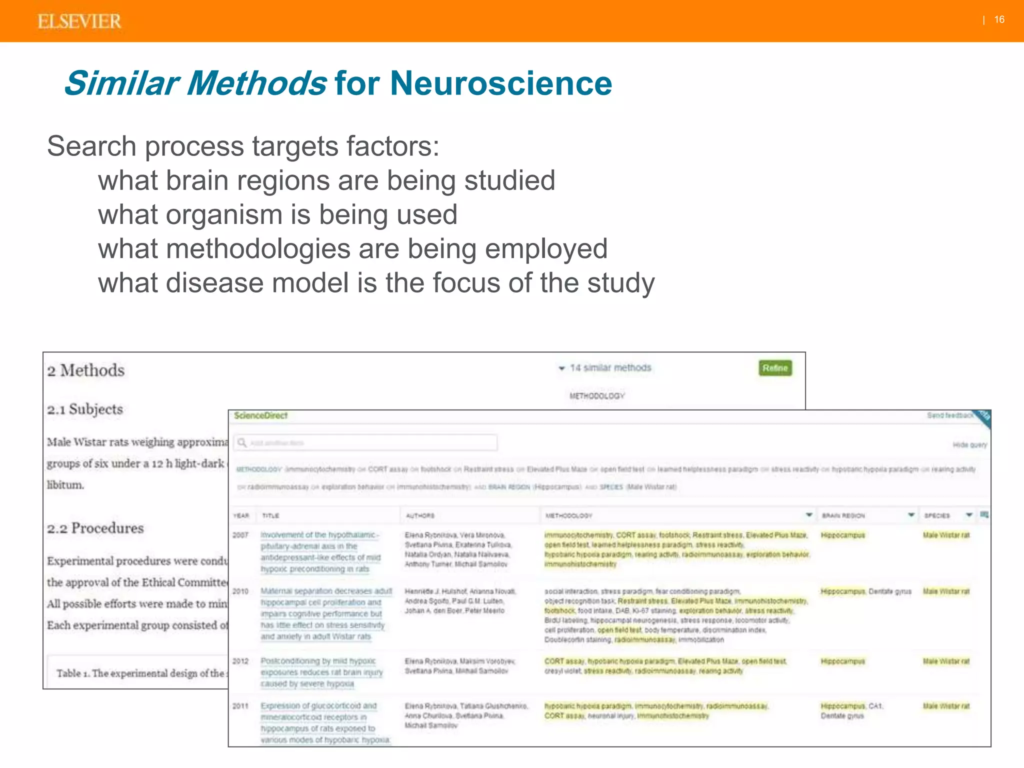 | 16 
Similar Methods for Neuroscience 
Search process targets factors: 
what brain regions are being studied 
what organism is being used 
what methodologies are being employed 
what disease model is the focus of the study 
 