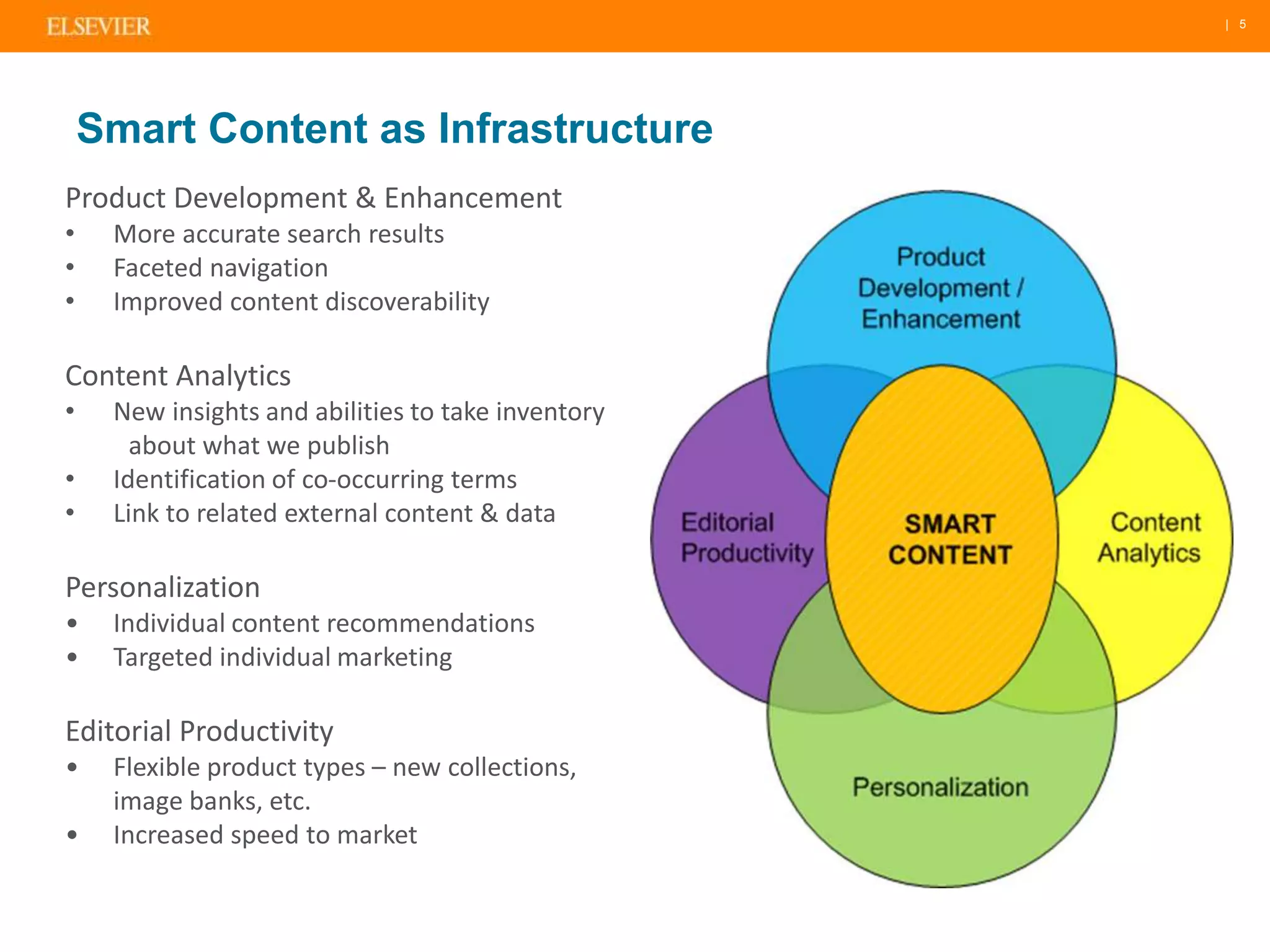 | 5 
Smart Content as Infrastructure 
Product Development & Enhancement 
• More accurate search results 
• Faceted navigation 
• Improved content discoverability 
Content Analytics 
• New insights and abilities to take inventory 
about what we publish 
• Identification of co-occurring terms 
• Link to related external content & data 
Personalization 
• Individual content recommendations 
• Targeted individual marketing 
Editorial Productivity 
• Flexible product types – new collections, 
image banks, etc. 
• Increased speed to market 
 