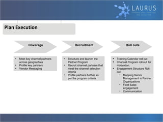 Plan Execution Coverage Meet key channel partners across geographies Profile key partners Vendor Messaging Recruitment Structure and launch the Partner Program  Recruit channel partners that meet the channel selection criteria Profile partners further as per the program criteria Roll outs Training Calendar roll out Channel Program roll out for motivation. Engagement Structure Roll out Mapping Senior Management in Partner Organizations Field Sales engagement Communication 