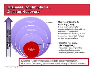 IT-Centric Disaster Recovery & Business Continuity | PDF