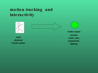 input physical human action motion tracking  and  interactivity media output sounds, music, text, projections, lighting 