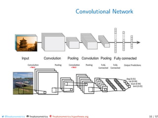 Convolutional Network
@freakonometrics freakonometrics freakonometrics.hypotheses.org 10 / 57
 