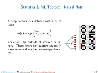 Statistics & ML Toolbox : Neural Nets
A deep network is a network with a lot of
layers
m(x) = sign
i
ωi mi (x)
where mi ’s are outputs of previous neural
nets. Those layers can capture shapes in
some areas nonlinearities, cross-dependence,
etc
@freakonometrics freakonometrics freakonometrics.hypotheses.org 4 / 57
 