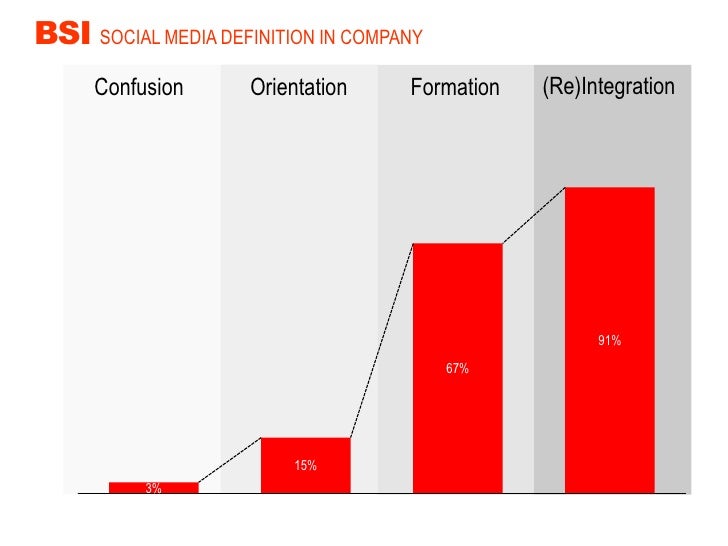 Seven Artistic Methods You possibly can Improve Your Instagram Followers Increase Free Online
