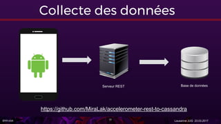 @Miralak Lausanne JUG 23.03.201717
Collecte des données
Serveur REST Base de données
https://github.com/MiraLak/accelerometer-rest-to-cassandra
 