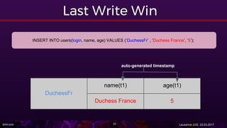 @Miralak Lausanne JUG 23.03.201722
Last Write Win
INSERT INTO users(login, name, age) VALUES (‘DuchessFr’ , ‘Duchess France’, ‘5’);
DuchessFr
name(t1) age(t1)
Duchess France 5
auto-generated timestamp
 