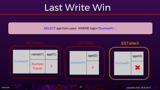 @Miralak Lausanne JUG 23.03.201725
Last Write Win
SELECT age from users WHERE login=‘DuchessFr’ ;
DuchessFr
name(t1) age(t1)
Duchess
France
5
DuchessFr
age(t2)
6
SSTable2
DuchessFr
age(t3)
X
SSTable3SSTable1 SSTable3
 