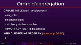 @Miralak Lausanne JUG 23.03.201735
Ordre d’aggrégation
CREATE TABLE latest_accelerations (
user_id text,
timestamp bigint,
x double, y double, z double,
PRIMARY KEY (user_id, timestamp)
WITH CLUSTERING ORDER BY (timestamp, DESC);
);
 