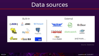 @Miralak Lausanne JUG 23.03.201741
Data sources
Source: Databricks
 